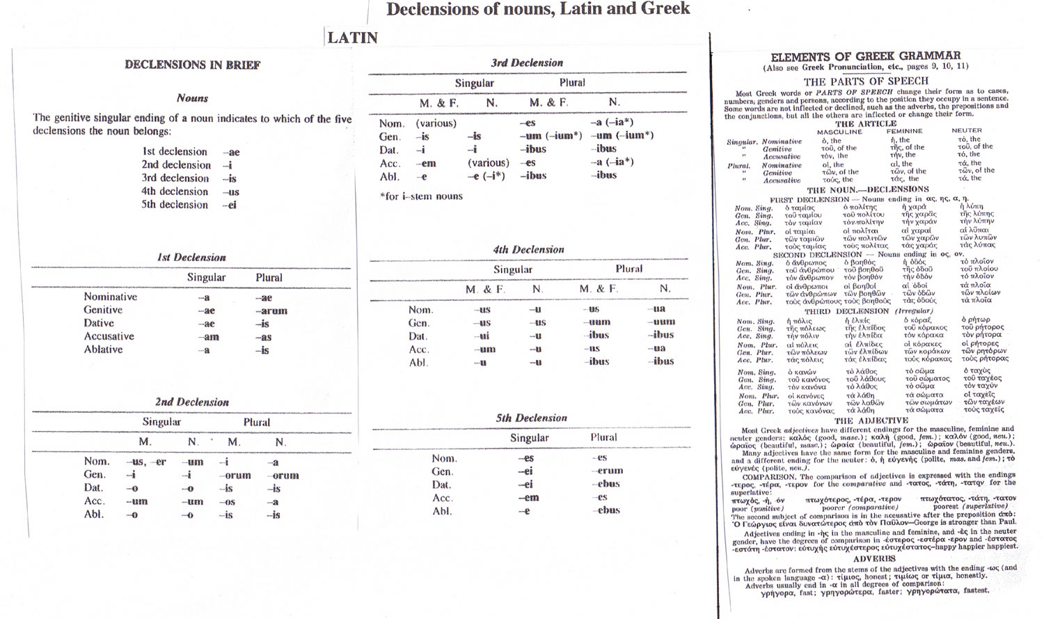 Latin Verb Declension Chart