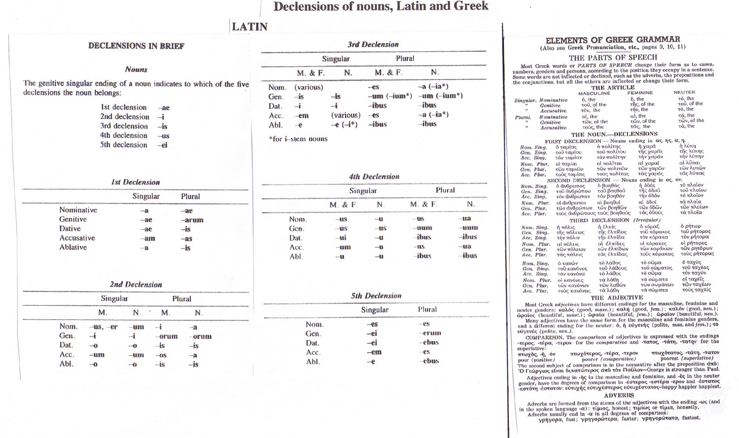 Latin Declensions And Conjugations Chart